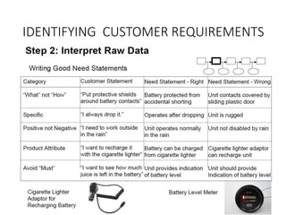IDENTIFYING CUSTOMER REQUIREMENTS
 