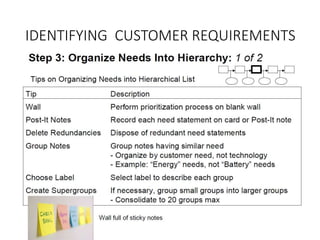 IDENTIFYING CUSTOMER REQUIREMENTS
 
