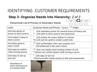 IDENTIFYING CUSTOMER REQUIREMENTS
 