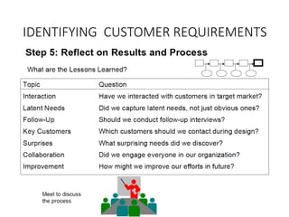 IDENTIFYING CUSTOMER REQUIREMENTS
 
