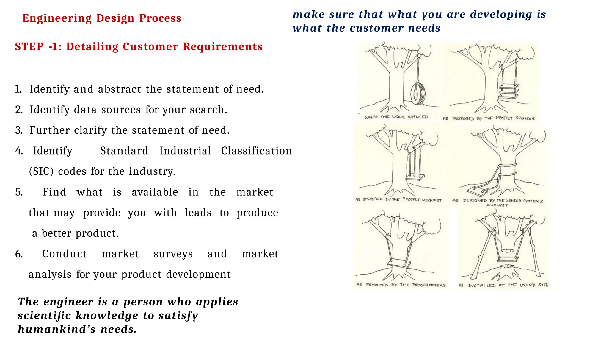 STEP -1: Detailing Customer Requirements
1. Identify and abstract the statement of need.
2. Identify data sources for your search.
3. Further clarify the statement of need.
4. Identify Standard Industrial Classification
(SIC) codes for the industry.
5. Find what is available in the market
that may provide you with leads to produce
a better product.
6. Conduct market surveys and market
analysis for your product development
The engineer is a person who applies
scientific knowledge to satisfy
humankind’s needs.
Engineering Design Process make sure that what you are developing is
what the customer needs
 
