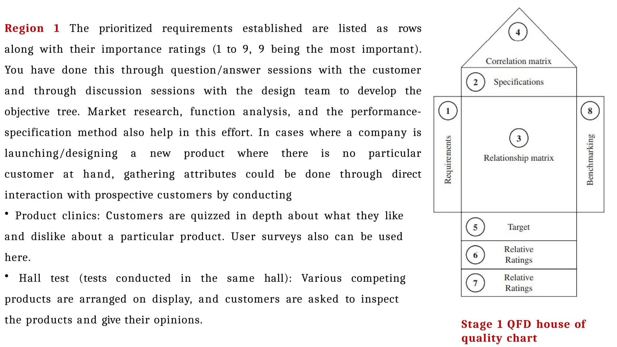 Stage 1 QFD house of
quality chart
Region 1 The prioritized requirements established are listed as rows
along with their importance ratings (1 to 9, 9 being the most important).
You have done this through question/answer sessions with the customer
and through discussion sessions with the design team to develop the
objective tree. Market research, function analysis, and the performance-
specification method also help in this effort. In cases where a company is
launching/designing a new product where there is no particular
customer at hand, gathering attributes could be done through direct
interaction with prospective customers by conducting
• Product clinics: Customers are quizzed in depth about what they like
and dislike about a particular product. User surveys also can be used
here.
• Hall test (tests conducted in the same hall): Various competing
products are arranged on display, and customers are asked to inspect
the products and give their opinions.
 