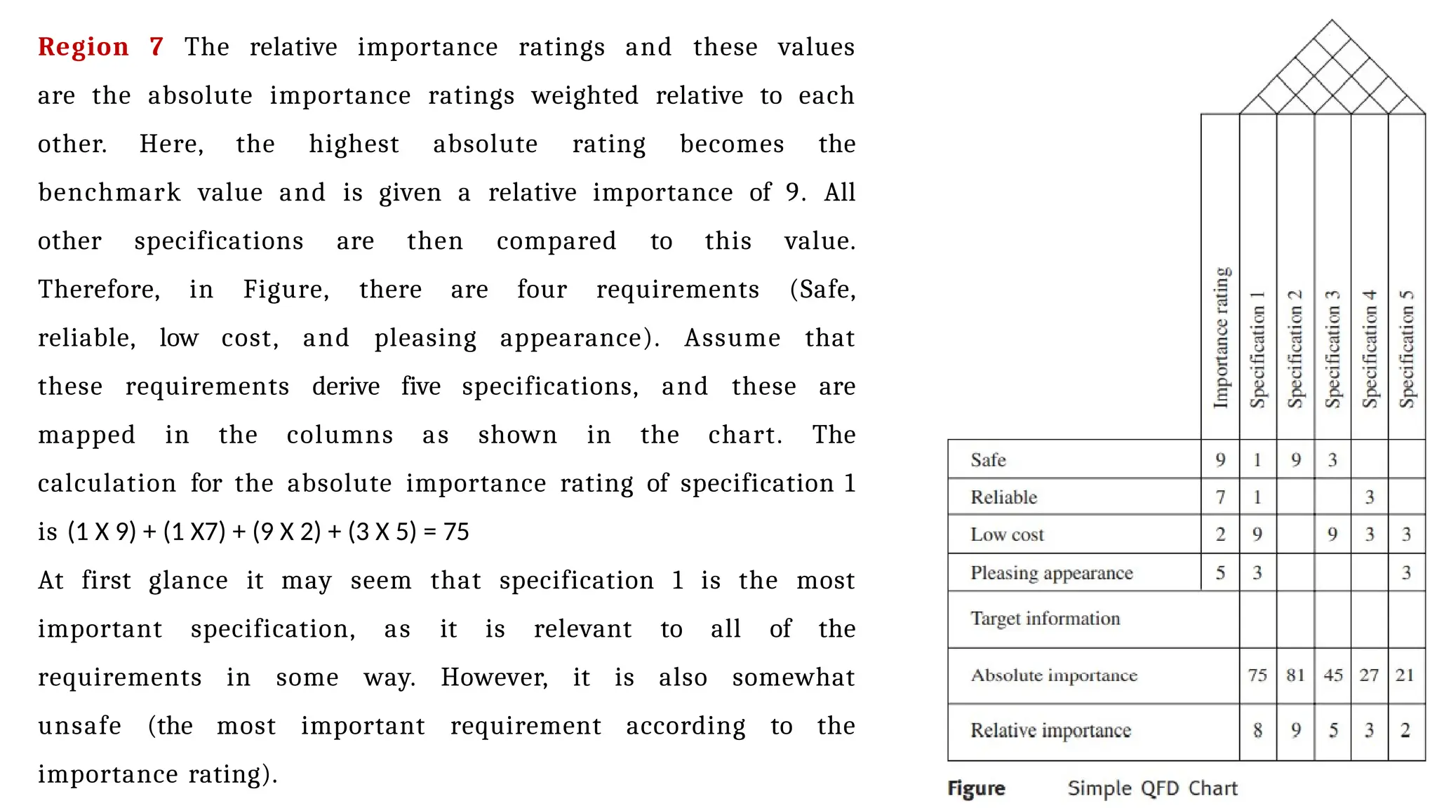 Region 7 The relative importance ratings and these values
are the absolute importance ratings weighted relative to each
other. Here, the highest absolute rating becomes the
benchmark value and is given a relative importance of 9. All
other specifications are then compared to this value.
Therefore, in Figure, there are four requirements (Safe,
reliable, low cost, and pleasing appearance). Assume that
these requirements derive five specifications, and these are
mapped in the columns as shown in the chart. The
calculation for the absolute importance rating of specification 1
is (1 X 9) + (1 X7) + (9 X 2) + (3 X 5) = 75
At first glance it may seem that specification 1 is the most
important specification, as it is relevant to all of the
requirements in some way. However, it is also somewhat
unsafe (the most important requirement according to the
importance rating).
 