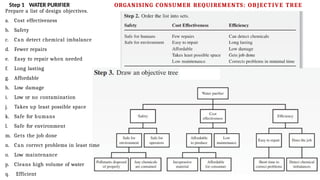 Prepare a list of design objectives.
a. Cost effectiveness
b. Safety
c. Can detect chemical imbalance
d. Fewer repairs
e. Easy to repair when needed
f. Long lasting
g. Affordable
h. Low damage
i. Low or no contamination
j. Takes up least possible space
k. Safe for humans
l. Safe for environment
m. Gets the job done
n. Can correct problems in least time
o. Low maintenance
p. Cleans high volume of water
q. Efficient
Step 1 WATER PURIFIER ORGANISING CONSUMER REQUIREMENTS: OBJECTIVE TREE
 