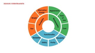 DESIGN CONSTRAINTS
 