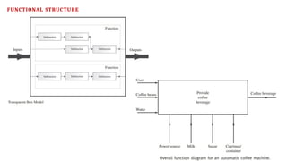 FUNCTIONAL STRUCTURE
 