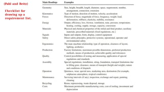 (Pahl and Beitz)
Checklist for
drawing up a
requirement list.
 