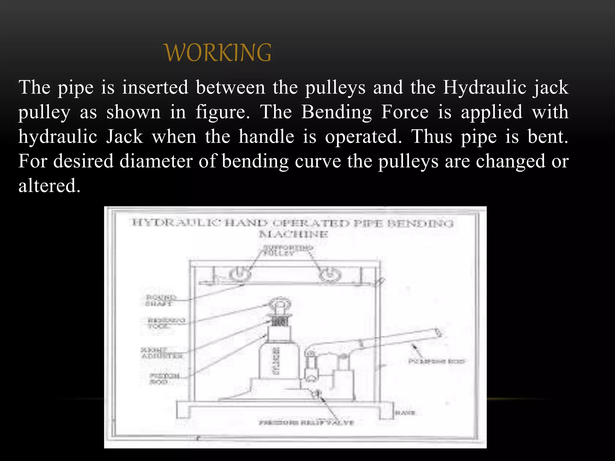 WORKING
The pipe is inserted between the pulleys and the Hydraulic jack
pulley as shown in figure. The Bending Force is applied with
hydraulic Jack when the handle is operated. Thus pipe is bent.
For desired diameter of bending curve the pulleys are changed or
altered.
 