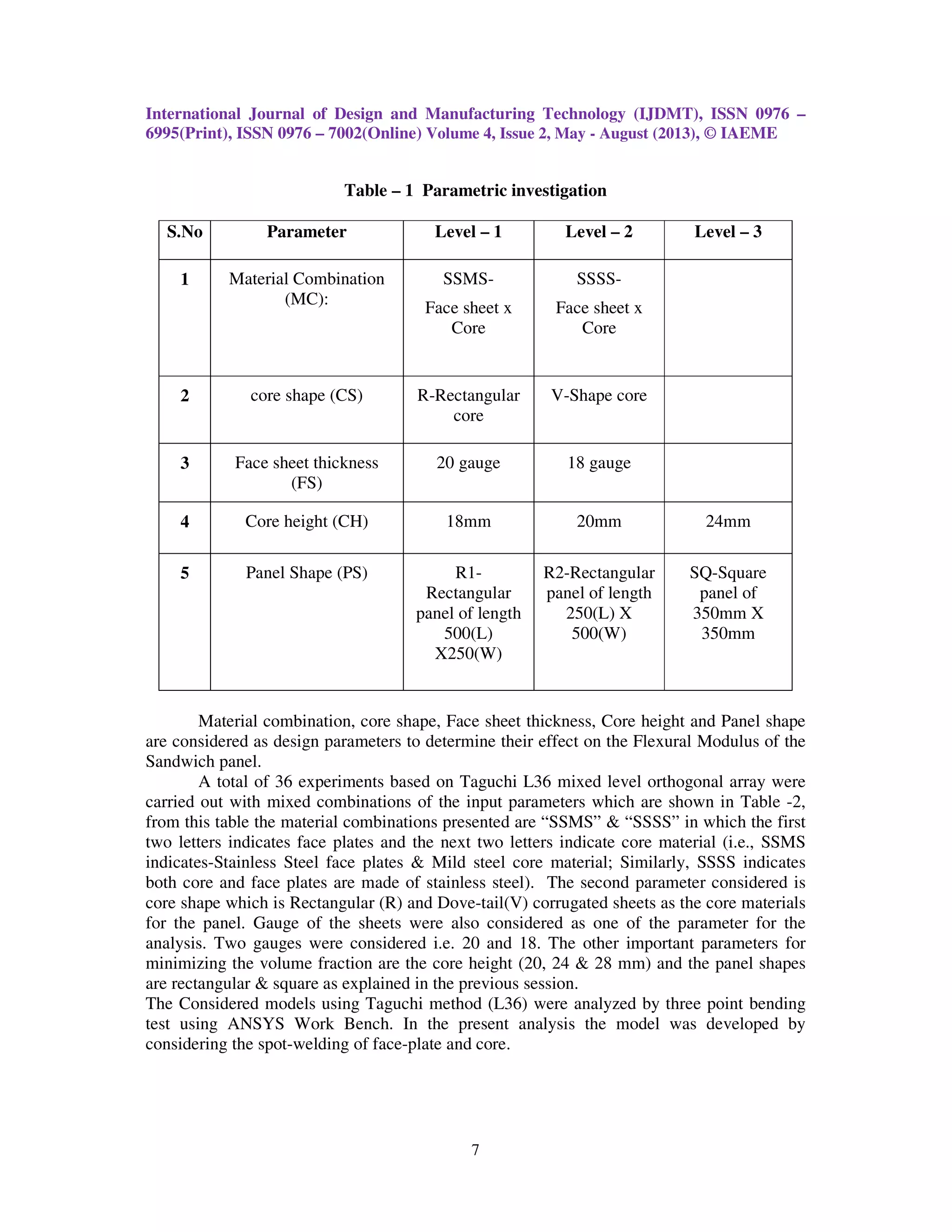 Design and fabrication of corrugated sandwich panel using taguchi ...