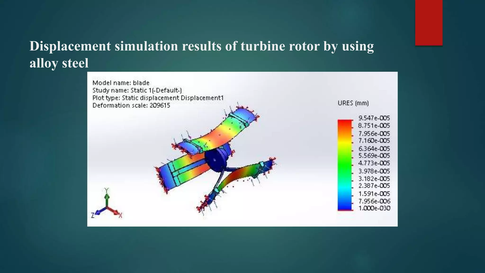 Design and Fabrication of Darrieus wind turbine | PPTX