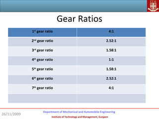 Design and fabrication_of_gear_box | PPT