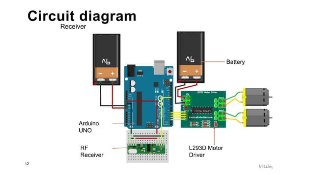 Design and Fabrication of Gesture Control Wheelchair for Disabled using ...