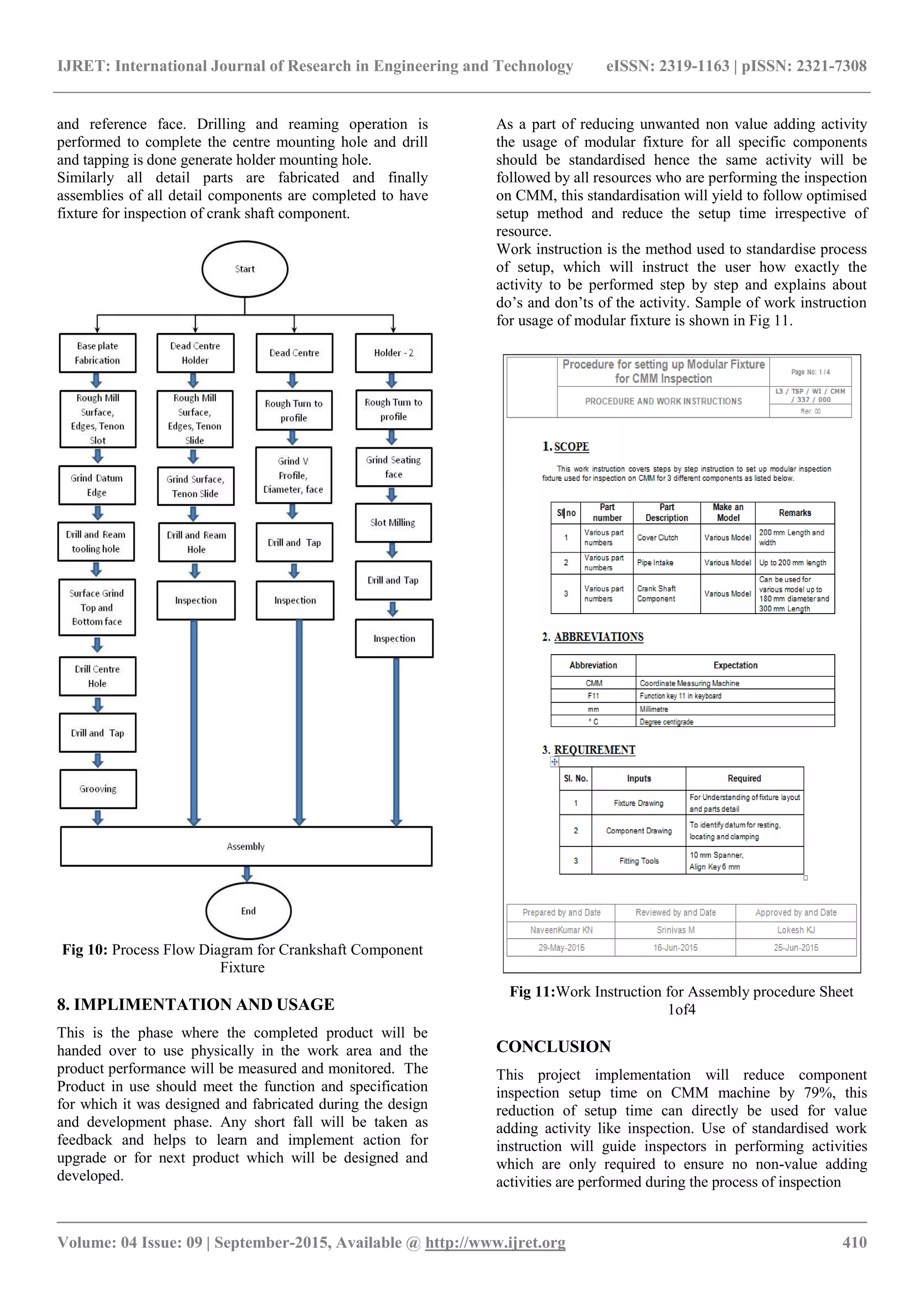 IJRET: International Journal of Research in Engineering and Technology eISSN: 2319-1163 | pISSN: 2321-7308
_______________________________________________________________________________________
Volume: 04 Issue: 09 | September-2015, Available @ http://www.ijret.org 410
and reference face. Drilling and reaming operation is
performed to complete the centre mounting hole and drill
and tapping is done generate holder mounting hole.
Similarly all detail parts are fabricated and finally
assemblies of all detail components are completed to have
fixture for inspection of crank shaft component.
Fig 10: Process Flow Diagram for Crankshaft Component
Fixture
8. IMPLIMENTATION AND USAGE
This is the phase where the completed product will be
handed over to use physically in the work area and the
product performance will be measured and monitored. The
Product in use should meet the function and specification
for which it was designed and fabricated during the design
and development phase. Any short fall will be taken as
feedback and helps to learn and implement action for
upgrade or for next product which will be designed and
developed.
As a part of reducing unwanted non value adding activity
the usage of modular fixture for all specific components
should be standardised hence the same activity will be
followed by all resources who are performing the inspection
on CMM, this standardisation will yield to follow optimised
setup method and reduce the setup time irrespective of
resource.
Work instruction is the method used to standardise process
of setup, which will instruct the user how exactly the
activity to be performed step by step and explains about
do’s and don’ts of the activity. Sample of work instruction
for usage of modular fixture is shown in Fig 11.
Fig 11:Work Instruction for Assembly procedure Sheet
1of4
CONCLUSION
This project implementation will reduce component
inspection setup time on CMM machine by 79%, this
reduction of setup time can directly be used for value
adding activity like inspection. Use of standardised work
instruction will guide inspectors in performing activities
which are only required to ensure no non-value adding
activities are performed during the process of inspection
 