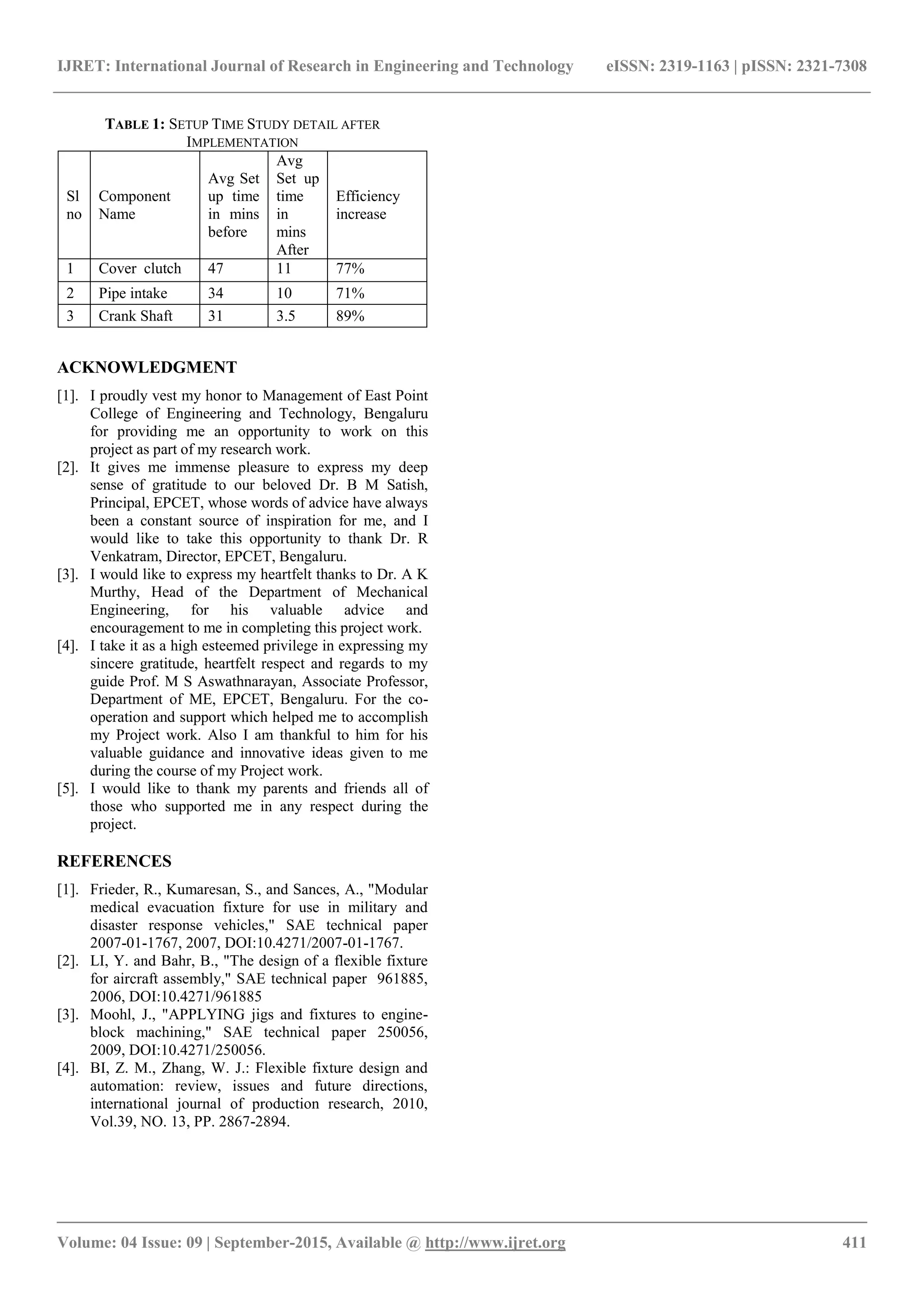 IJRET: International Journal of Research in Engineering and Technology eISSN: 2319-1163 | pISSN: 2321-7308
_______________________________________________________________________________________
Volume: 04 Issue: 09 | September-2015, Available @ http://www.ijret.org 411
TABLE 1: SETUP TIME STUDY DETAIL AFTER
IMPLEMENTATION
Sl
no
Component
Name
Avg Set
up time
in mins
before
Avg
Set up
time
in
mins
After
Efficiency
increase
1 Cover clutch 47 11 77%
2 Pipe intake 34 10 71%
3 Crank Shaft 31 3.5 89%
ACKNOWLEDGMENT
[1]. I proudly vest my honor to Management of East Point
College of Engineering and Technology, Bengaluru
for providing me an opportunity to work on this
project as part of my research work.
[2]. It gives me immense pleasure to express my deep
sense of gratitude to our beloved Dr. B M Satish,
Principal, EPCET, whose words of advice have always
been a constant source of inspiration for me, and I
would like to take this opportunity to thank Dr. R
Venkatram, Director, EPCET, Bengaluru.
[3]. I would like to express my heartfelt thanks to Dr. A K
Murthy, Head of the Department of Mechanical
Engineering, for his valuable advice and
encouragement to me in completing this project work.
[4]. I take it as a high esteemed privilege in expressing my
sincere gratitude, heartfelt respect and regards to my
guide Prof. M S Aswathnarayan, Associate Professor,
Department of ME, EPCET, Bengaluru. For the co-
operation and support which helped me to accomplish
my Project work. Also I am thankful to him for his
valuable guidance and innovative ideas given to me
during the course of my Project work.
[5]. I would like to thank my parents and friends all of
those who supported me in any respect during the
project.
REFERENCES
[1]. Frieder, R., Kumaresan, S., and Sances, A., "Modular
medical evacuation fixture for use in military and
disaster response vehicles," SAE technical paper
2007-01-1767, 2007, DOI:10.4271/2007-01-1767.
[2]. LI, Y. and Bahr, B., "The design of a flexible fixture
for aircraft assembly," SAE technical paper 961885,
2006, DOI:10.4271/961885
[3]. Moohl, J., "APPLYING jigs and fixtures to engine-
block machining," SAE technical paper 250056,
2009, DOI:10.4271/250056.
[4]. BI, Z. M., Zhang, W. J.: Flexible fixture design and
automation: review, issues and future directions,
international journal of production research, 2010,
Vol.39, NO. 13, PP. 2867-2894.
 