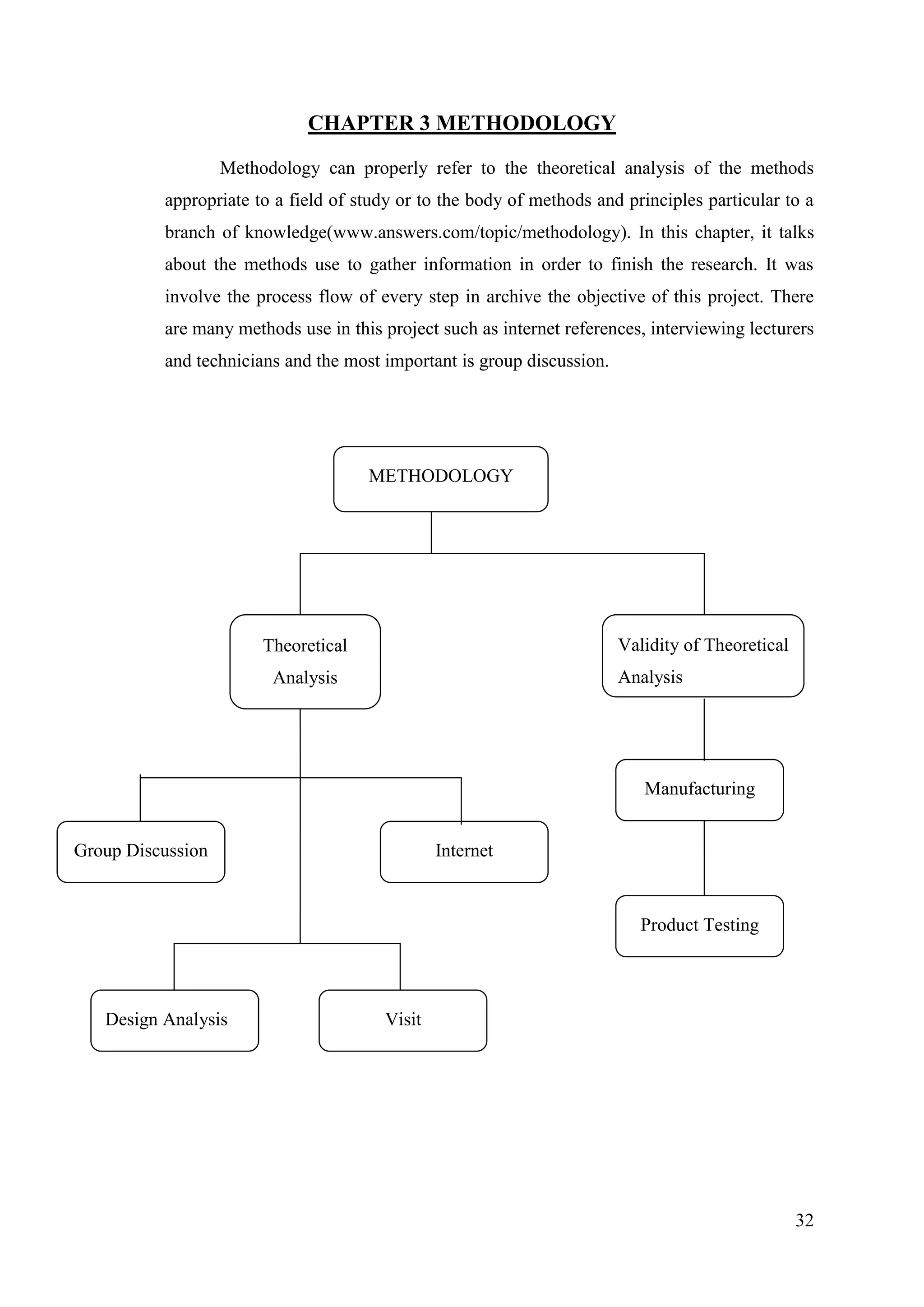32
CHAPTER 3 METHODOLOGY
Methodology can properly refer to the theoretical analysis of the methods
appropriate to a field of study or to the body of methods and principles particular to a
branch of knowledge(www.answers.com/topic/methodology). In this chapter, it talks
about the methods use to gather information in order to finish the research. It was
involve the process flow of every step in archive the objective of this project. There
are many methods use in this project such as internet references, interviewing lecturers
and technicians and the most important is group discussion.
METHODOLOGY
Internet
Design Analysis
Group Discussion
Product Testing
Manufacturing
Visit
Validity of Theoretical
Analysis
Theoretical
Analysis
 