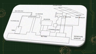 DESIGN AND FABRICATION OF SOLAR POWERED WATER PUMPING SYSTEM WITH AUTO ...