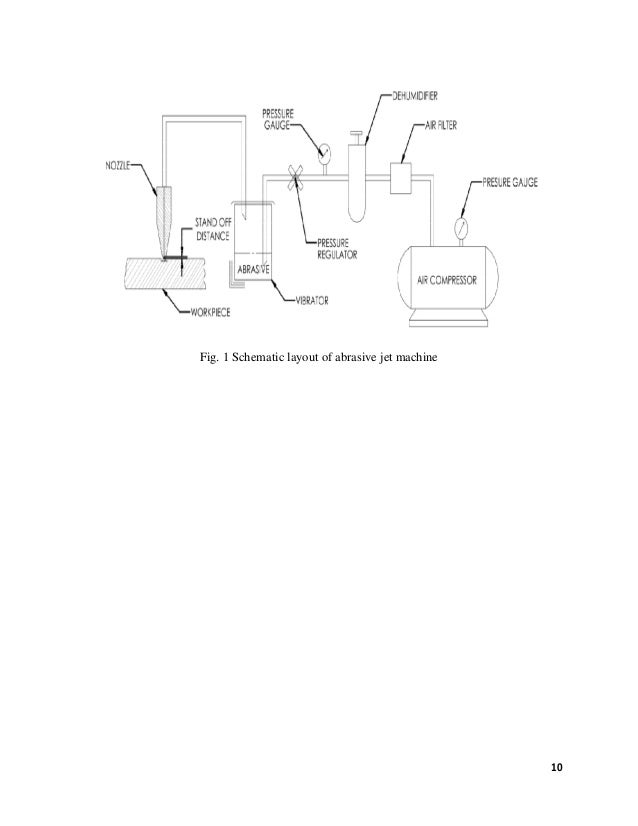 Design and fabrication of working model of abrasive jet machine