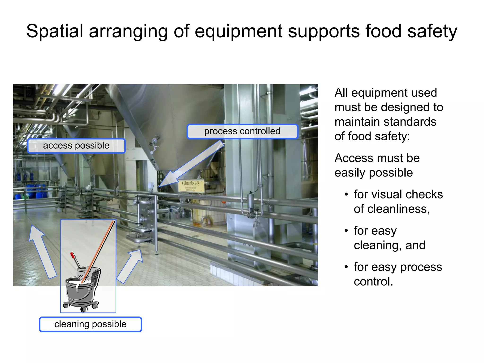 Spatial arranging of equipment supports food safety
process controlled
cleaning possible
access possible
All equipment used
must be designed to
maintain standards
of food safety:
Access must be
easily possible
• for visual checks
of cleanliness,
• for easy
cleaning, and
• for easy process
control.
 