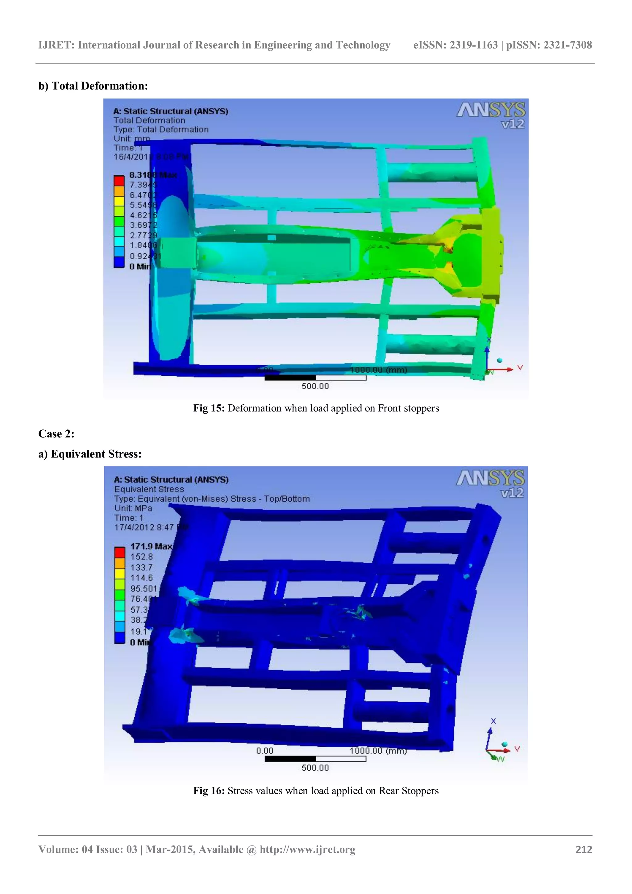 IJRET: International Journal of Research in Engineering and Technology eISSN: 2319-1163 | pISSN: 2321-7308
_______________________________________________________________________________________
Volume: 04 Issue: 03 | Mar-2015, Available @ http://www.ijret.org 212
b) Total Deformation:
Fig 15: Deformation when load applied on Front stoppers
Case 2:
a) Equivalent Stress:
Fig 16: Stress values when load applied on Rear Stoppers
 