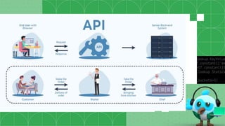 API (Application Program Interface)
● An API is the set of definitions and protocols for building and
integrating the application software.
● An API is a mediator between the end user and backend
resource and services.
● The API is not the database or even the server, it is the code
that governs the access point(s) for the server.
 