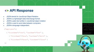 API Response
● JSON stands for JavaScript Object Notation
● JSON is a lightweight data-interchange format
● JSON is plain text written in JavaScript object notation
● JSON is used to send data between computers
● JSON is language independent.
{"employees":[
{ "firstName":"John", "lastName":"Doe" },
{ "firstName":"Anna", "lastName":"Smith" },
{ "firstName":"Peter", "lastName":"Jones" }
]}
 