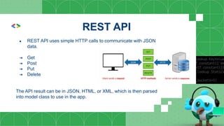 REST API
● REST API uses simple HTTP calls to communicate with JSON
data.
➔ Get
➔ Post
➔ Put
➔ Delete
The API result can be in JSON, HTML, or XML, which is then parsed
into model class to use in the app.
 