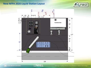 Design and Footprint of LH2 Supplied Refueling.pdf