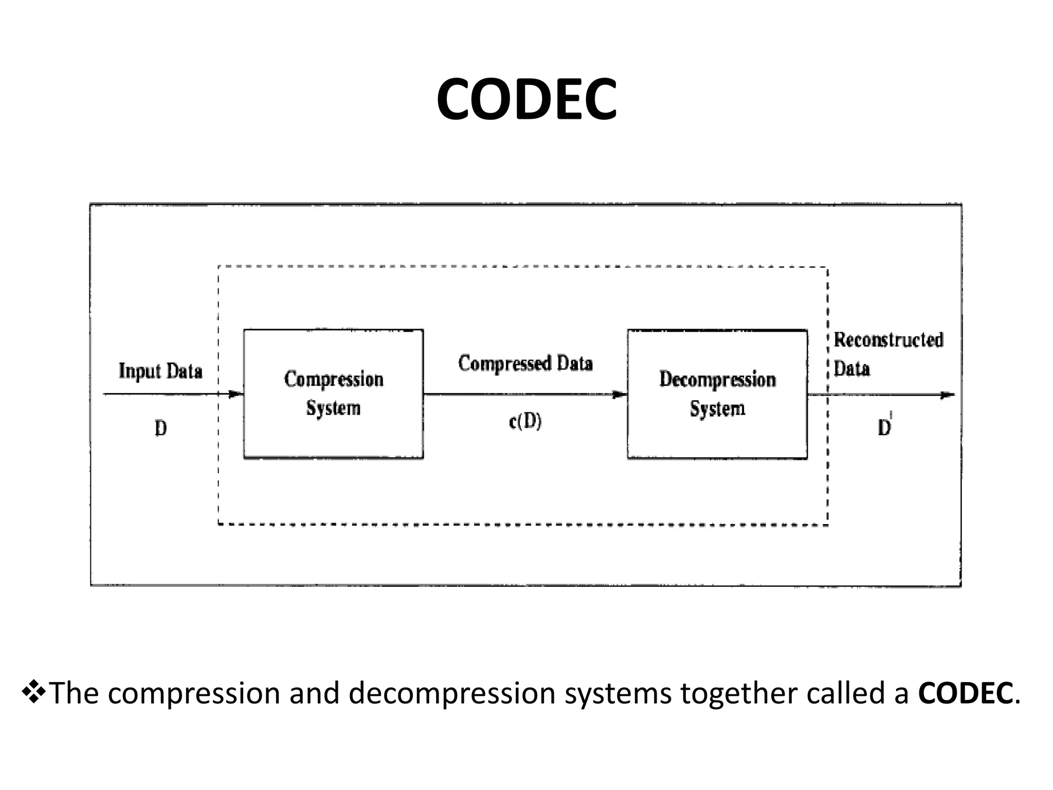 CODEC
The compression and decompression systems together called a CODEC.
 