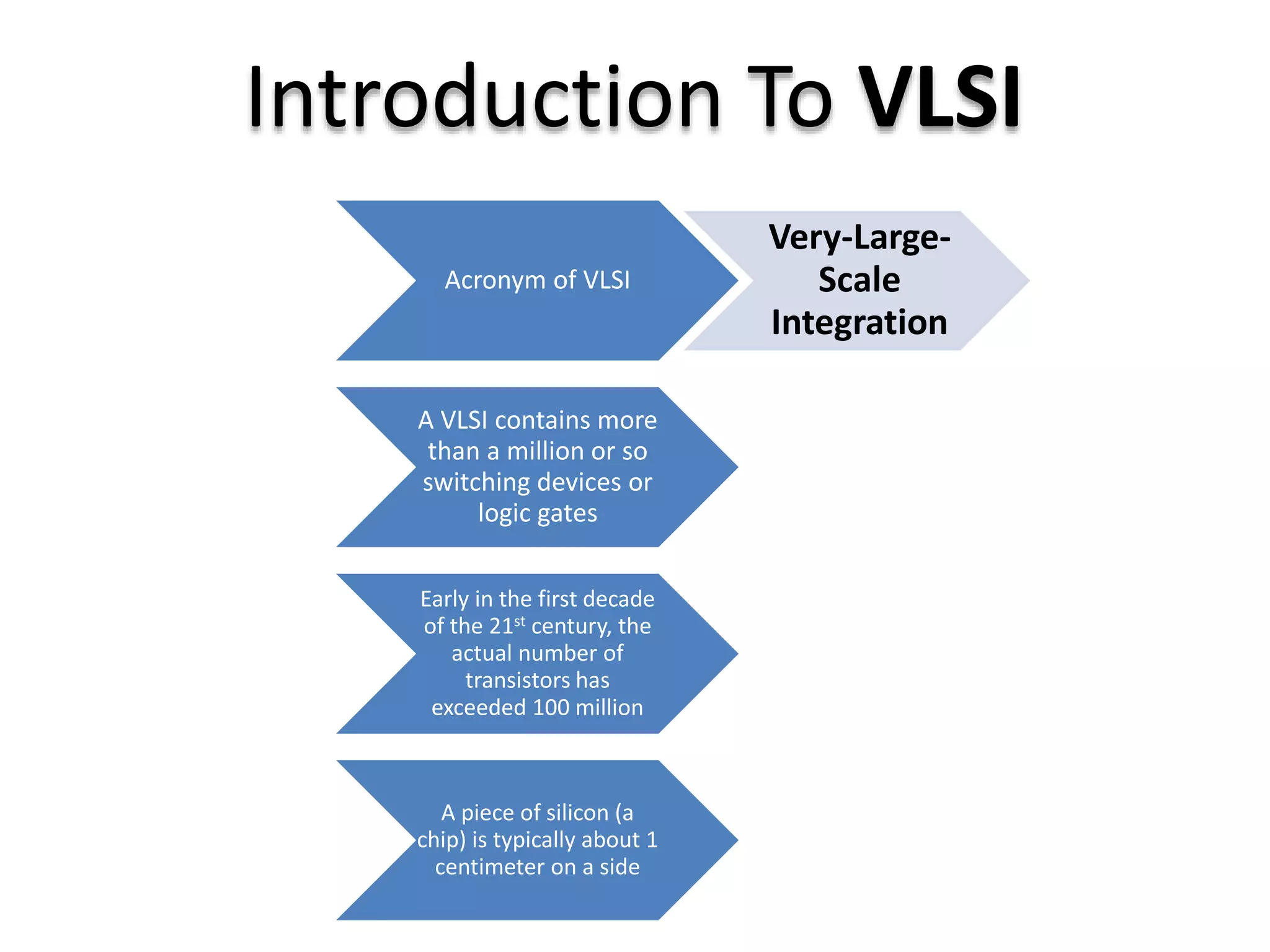 Introduction To VLSI
Acronym of VLSI
Very-Large-
Scale
Integration
A VLSI contains more
than a million or so
switching devices or
logic gates
Early in the first decade
of the 21st century, the
actual number of
transistors has
exceeded 100 million
A piece of silicon (a
chip) is typically about 1
centimeter on a side
 