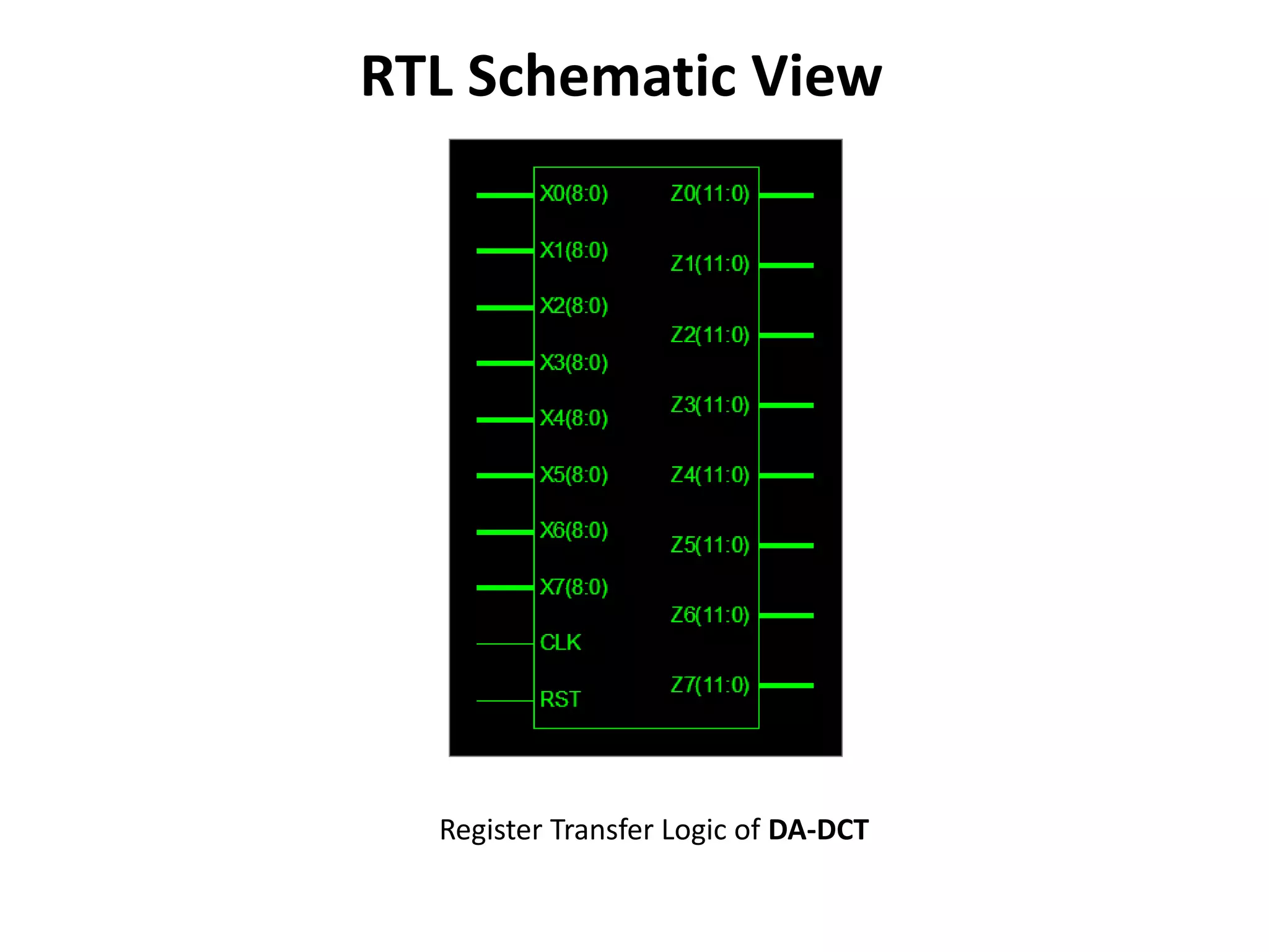 RTL Schematic View
Register Transfer Logic of DA-DCT
 
