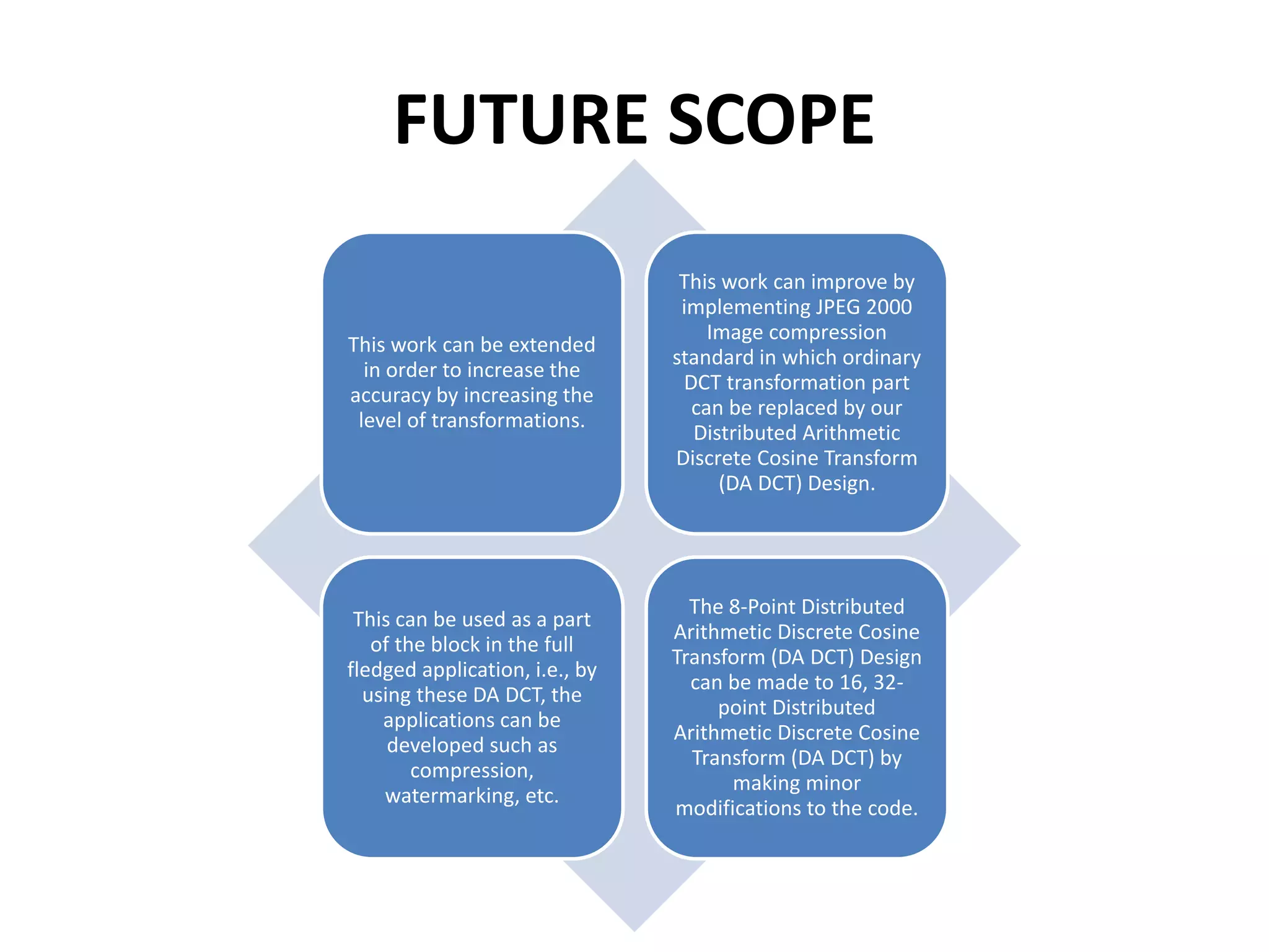 FUTURE SCOPE
This work can be extended
in order to increase the
accuracy by increasing the
level of transformations.
This work can improve by
implementing JPEG 2000
Image compression
standard in which ordinary
DCT transformation part
can be replaced by our
Distributed Arithmetic
Discrete Cosine Transform
(DA DCT) Design.
This can be used as a part
of the block in the full
fledged application, i.e., by
using these DA DCT, the
applications can be
developed such as
compression,
watermarking, etc.
The 8-Point Distributed
Arithmetic Discrete Cosine
Transform (DA DCT) Design
can be made to 16, 32-
point Distributed
Arithmetic Discrete Cosine
Transform (DA DCT) by
making minor
modifications to the code.
 