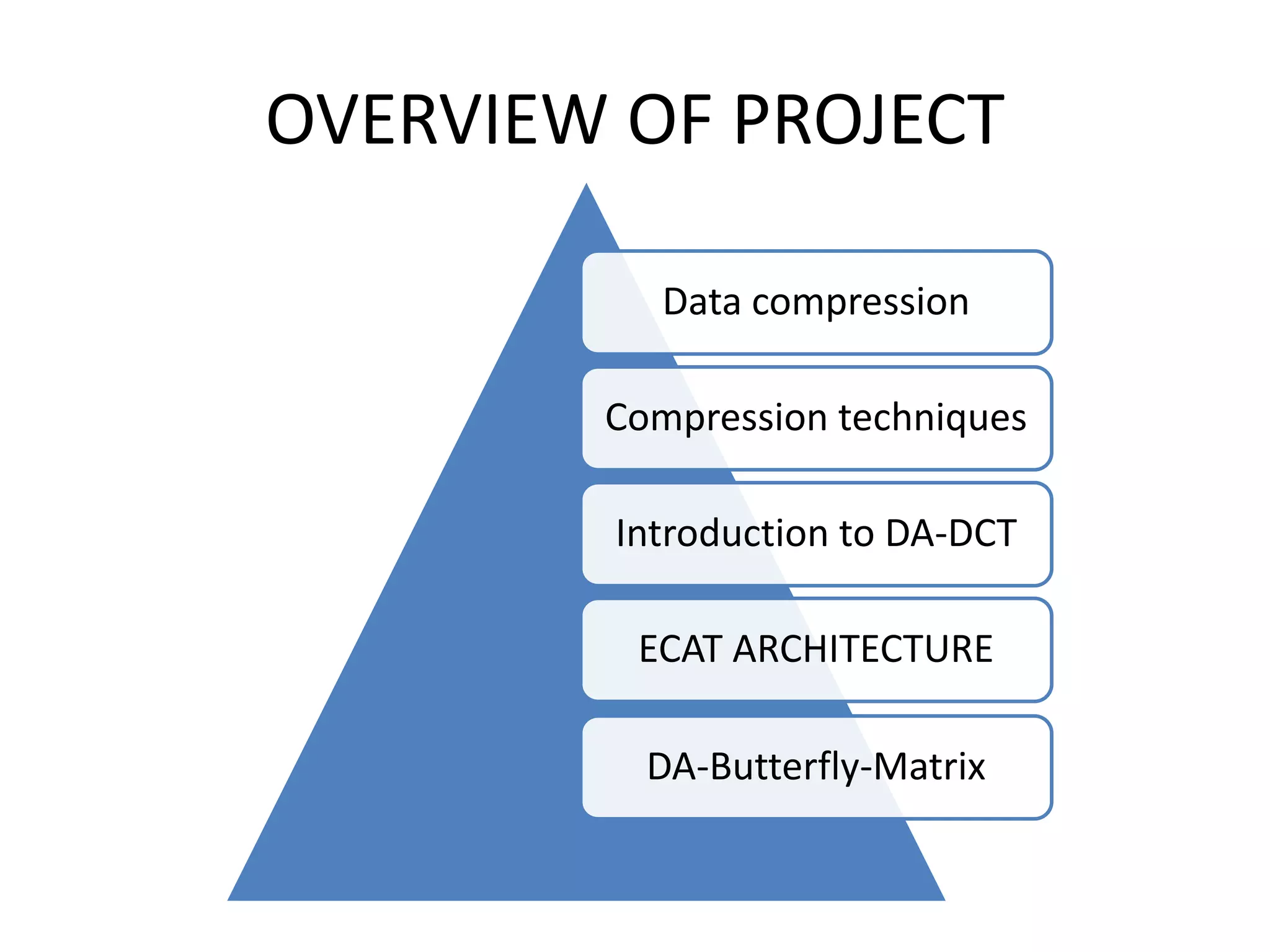 OVERVIEW OF PROJECT
Data compression
Compression techniques
Introduction to DA-DCT
ECAT ARCHITECTURE
DA-Butterfly-Matrix
 