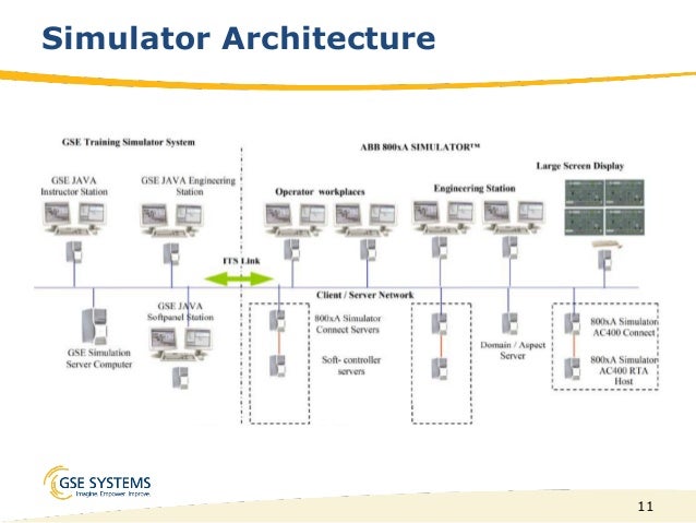 Designing a High-Fidelity Full-Scope Training Simulator ...