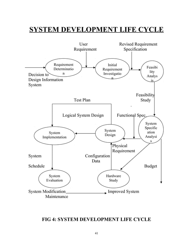 Design and implementation of a hospital management system