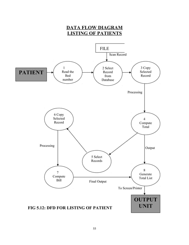 Design and implementation of a hospital management system