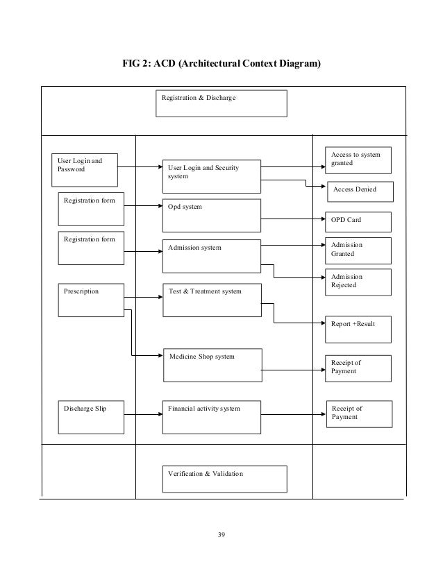 Hospital Management System Plugins Code  Scripts