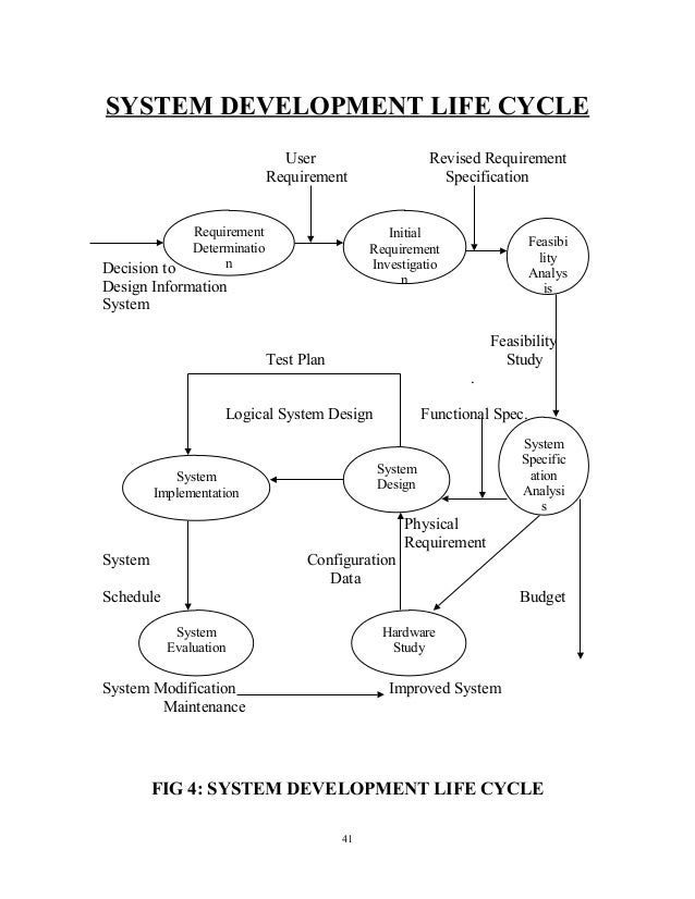 Design and implementation of a hospital management system