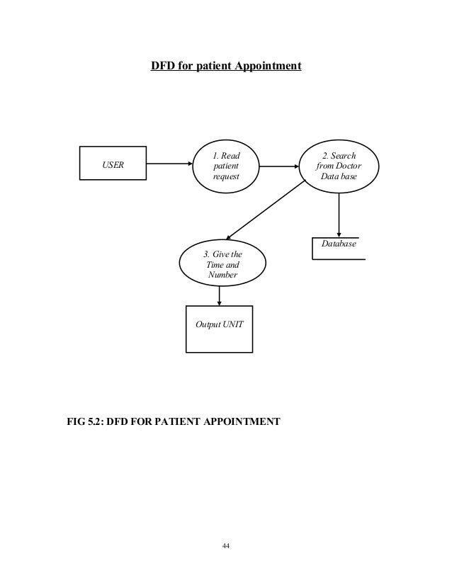 Design and implementation of a hospital management system