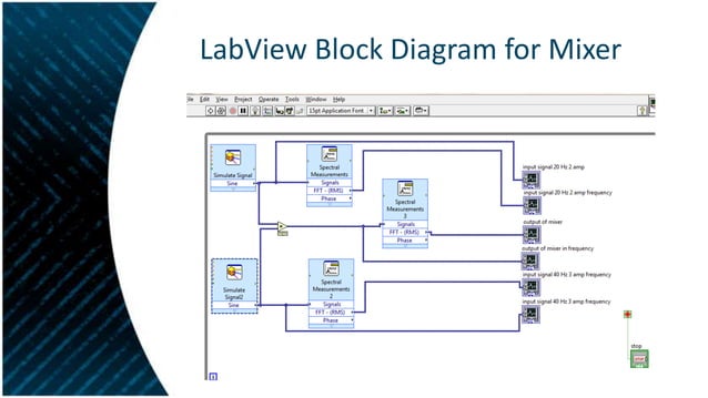 Design and implementation of analog multipliers with IC's | PPTX