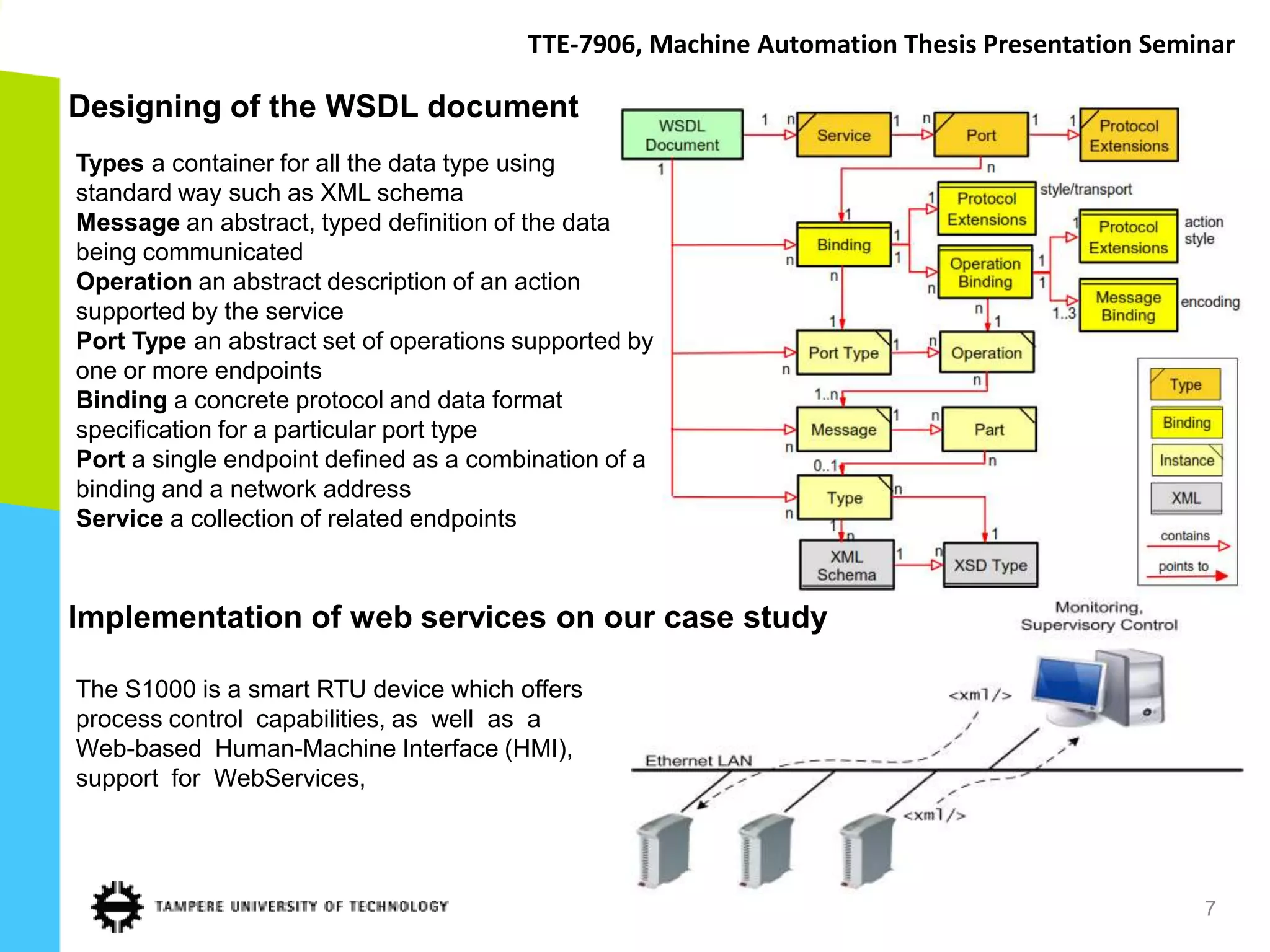 TTE-7906, Machine Automation Thesis Presentation Seminar

Designing of the WSDL document
Types a container for all the data type using
standard way such as XML schema
Message an abstract, typed definition of the data
being communicated
Operation an abstract description of an action
supported by the service
Port Type an abstract set of operations supported by
one or more endpoints
Binding a concrete protocol and data format
specification for a particular port type
Port a single endpoint defined as a combination of a
binding and a network address
Service a collection of related endpoints



Implementation of web services on our case study

The S1000 is a smart RTU device which offers
process control capabilities, as well as a
Web-based Human-Machine Interface (HMI),
support for WebServices,




                                                                                             7
 