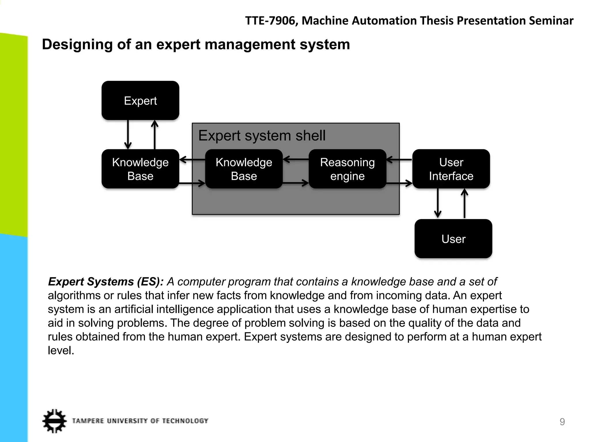 TTE-7906, Machine Automation Thesis Presentation Seminar
Designing of an expert management system


              Expert


                             Expert system shell
            Knowledge           Knowledge            Reasoning              User
              Base                Base                engine              Interface




                                                                             User


Expert Systems (ES): A computer program that contains a knowledge base and a set of
algorithms or rules that infer new facts from knowledge and from incoming data. An expert
system is an artificial intelligence application that uses a knowledge base of human expertise to
aid in solving problems. The degree of problem solving is based on the quality of the data and
rules obtained from the human expert. Expert systems are designed to perform at a human expert
level.




                                                                                                    9
 