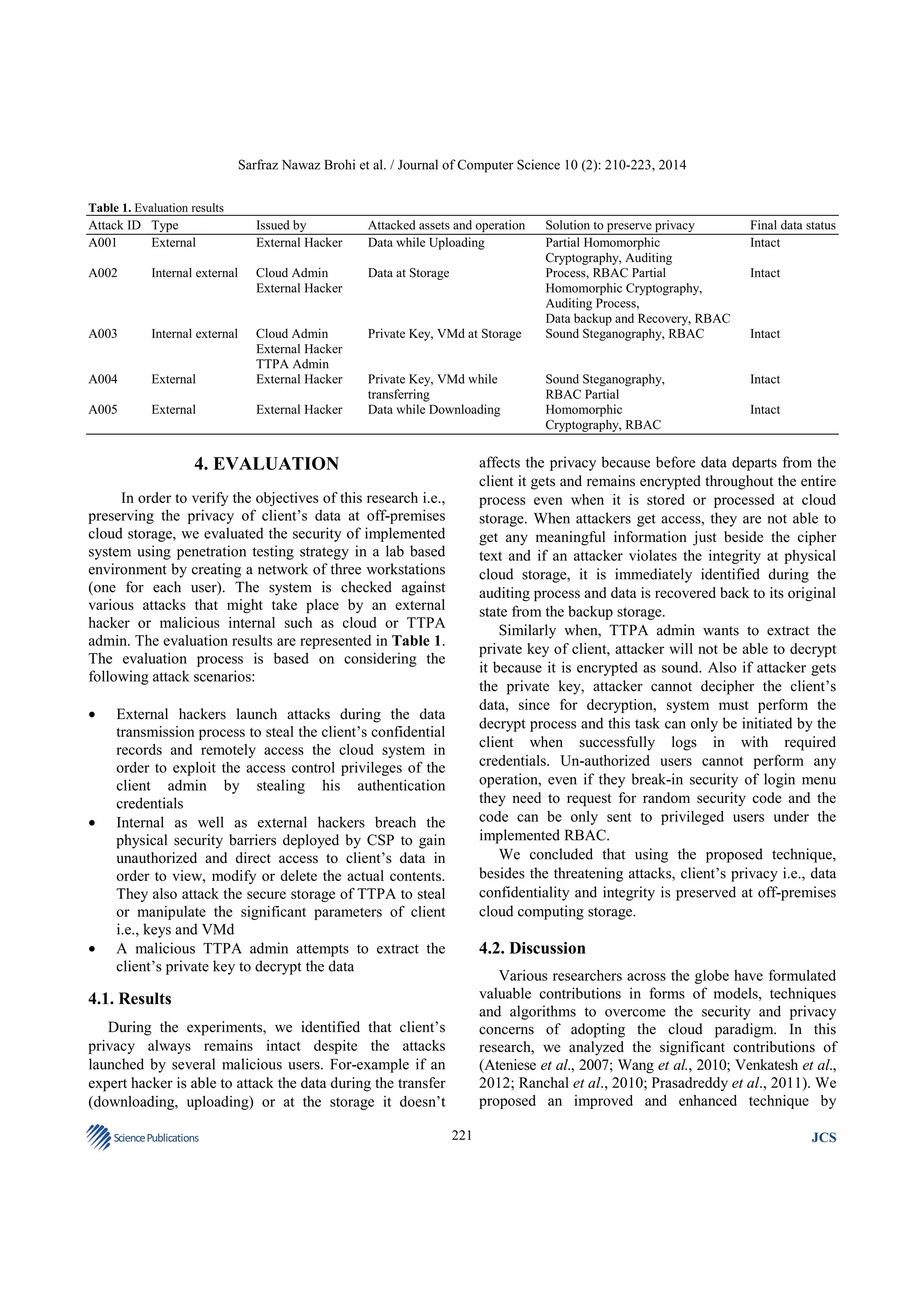 Sarfraz Nawaz Brohi et al. / Journal of Computer Science 10 (2): 210-223, 2014
Table 1. Evaluation results

Attack ID Type
A001
External

Issued by
External Hacker

Attacked assets and operation
Data while Uploading

A002

Internal external

Cloud Admin
External Hacker

Data at Storage

A003

Internal external

Private Key, VMd at Storage

A004

External

Cloud Admin
External Hacker
TTPA Admin
External Hacker

A005

External

External Hacker

Private Key, VMd while
transferring
Data while Downloading

In order to verify the objectives of this research i.e.,
preserving the privacy of client’s data at off-premises
cloud storage, we evaluated the security of implemented
system using penetration testing strategy in a lab based
environment by creating a network of three workstations
(one for each user). The system is checked against
various attacks that might take place by an external
hacker or malicious internal such as cloud or TTPA
admin. The evaluation results are represented in Table 1.
The evaluation process is based on considering the
following attack scenarios:

•

•

External hackers launch attacks during the data
transmission process to steal the client’s confidential
records and remotely access the cloud system in
order to exploit the access control privileges of the
client admin by stealing his authentication
credentials
Internal as well as external hackers breach the
physical security barriers deployed by CSP to gain
unauthorized and direct access to client’s data in
order to view, modify or delete the actual contents.
They also attack the secure storage of TTPA to steal
or manipulate the significant parameters of client
i.e., keys and VMd
A malicious TTPA admin attempts to extract the
client’s private key to decrypt the data

Intact

Intact

Intact
Intact

4.2. Discussion
Various researchers across the globe have formulated
valuable contributions in forms of models, techniques
and algorithms to overcome the security and privacy
concerns of adopting the cloud paradigm. In this
research, we analyzed the significant contributions of
(Ateniese et al., 2007; Wang et al., 2010; Venkatesh et al.,
2012; Ranchal et al., 2010; Prasadreddy et al., 2011). We
proposed an improved and enhanced technique by

4.1. Results
During the experiments, we identified that client’s
privacy always remains intact despite the attacks
launched by several malicious users. For-example if an
expert hacker is able to attack the data during the transfer
(downloading, uploading) or at the storage it doesn’t
Science Publications

Sound Steganography,
RBAC Partial
Homomorphic
Cryptography, RBAC

Final data status
Intact

affects the privacy because before data departs from the
client it gets and remains encrypted throughout the entire
process even when it is stored or processed at cloud
storage. When attackers get access, they are not able to
get any meaningful information just beside the cipher
text and if an attacker violates the integrity at physical
cloud storage, it is immediately identified during the
auditing process and data is recovered back to its original
state from the backup storage.
Similarly when, TTPA admin wants to extract the
private key of client, attacker will not be able to decrypt
it because it is encrypted as sound. Also if attacker gets
the private key, attacker cannot decipher the client’s
data, since for decryption, system must perform the
decrypt process and this task can only be initiated by the
client when successfully logs in with required
credentials. Un-authorized users cannot perform any
operation, even if they break-in security of login menu
they need to request for random security code and the
code can be only sent to privileged users under the
implemented RBAC.
We concluded that using the proposed technique,
besides the threatening attacks, client’s privacy i.e., data
confidentiality and integrity is preserved at off-premises
cloud computing storage.

4. EVALUATION

•

Solution to preserve privacy
Partial Homomorphic
Cryptography, Auditing
Process, RBAC Partial
Homomorphic Cryptography,
Auditing Process,
Data backup and Recovery, RBAC
Sound Steganography, RBAC

221

JCS

 