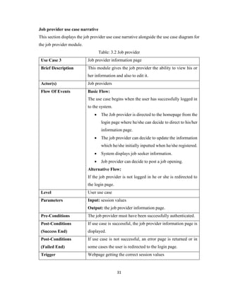 31
Job provider use case narrative
This section displays the job provider use case narrative alongside the use case diagram for
the job provider module.
Table: 3.2 Job provider
Use Case 3 Job provider information page
Brief Description This module gives the job provider the ability to view his or
her information and also to edit it.
Actor(s) Job providers
Flow Of Events Basic Flow:
The use case begins when the user has successfully logged in
to the system.
 The Job provider is directed to the homepage from the
login page where he/she can decide to direct to his/her
information page.
 The job provider can decide to update the information
which he/she initially inputted when he/she registered.
 System displays job seeker information.
 Job provider can decide to post a job opening.
Alternative Flow:
If the job provider is not logged in he or she is redirected to
the login page.
Level User use case
Parameters Input: session values
Output: the job provider information page.
Pre-Conditions The job provider must have been successfully authenticated.
Post-Conditions
(Success End)
If use case is successful, the job provider information page is
displayed.
Post-Conditions
(Failed End)
If use case is not successful, an error page is returned or in
some cases the user is redirected to the login page.
Trigger Webpage getting the correct session values
 