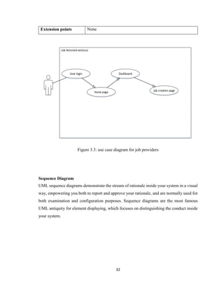 32
Extension points None
home page
Dashboard
User login
job creation page
Figure 3.3: use case diagram for job providers
Sequence Diagram
UML sequence diagrams demonstrate the stream of rationale inside your system in a visual
way, empowering you both to report and approve your rationale, and are normally used for
both examination and configuration purposes. Sequence diagrams are the most famous
UML antiquity for element displaying, which focuses on distinguishing the conduct inside
your system.
 