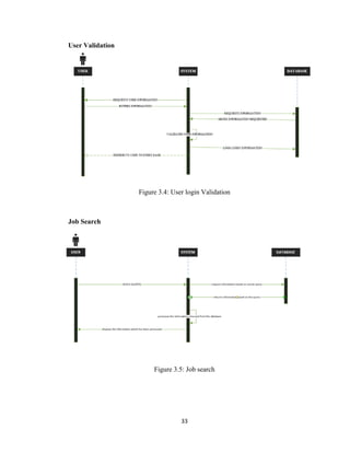 33
User Validation
Figure 3.4: User login Validation
Job Search
Figure 3.5: Job search
 