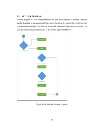 34
3.5 ACTIVITY DIAGRAM
Activity diagram is a flow chart to represent the flow from one event to another. The event
can be described as an operation of the system; therefore, the control flow is drawn from
one operation to another. This flow can be parallel, sequential, branched or concurrent. The
activity diagram of each of the users in the system is presented below:
Figure 3.6: Candidate Activity Diagram.
 