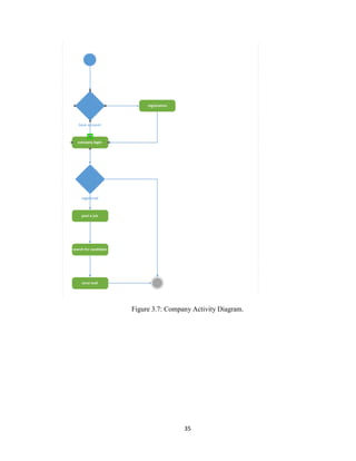 35
Figure 3.7: Company Activity Diagram.
 