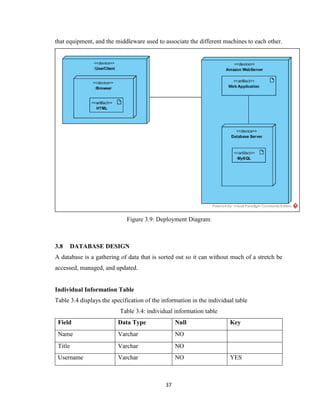37
that equipment, and the middleware used to associate the different machines to each other.
Figure 3.9: Deployment Diagram
3.8 DATABASE DESIGN
A database is a gathering of data that is sorted out so it can without much of a stretch be
accessed, managed, and updated.
Individual Information Table
Table 3.4 displays the specification of the information in the individual table
Table 3.4: individual information table
Field Data Type Null Key
Name Varchar NO
Title Varchar NO
Username Varchar NO YES
 