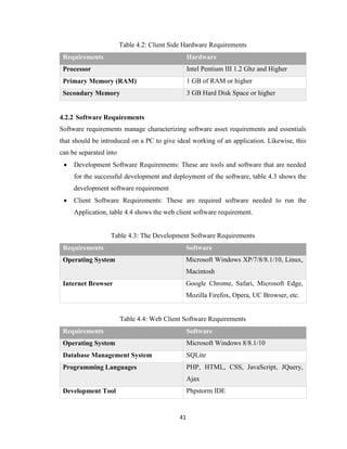 41
Table 4.2: Client Side Hardware Requirements
Requirements Hardware
Processor Intel Pentium III 1.2 Ghz and Higher
Primary Memory (RAM) 1 GB of RAM or higher
Secondary Memory 3 GB Hard Disk Space or higher
4.2.2 Software Requirements
Software requirements manage characterizing software asset requirements and essentials
that should be introduced on a PC to give ideal working of an application. Likewise, this
can be separated into
 Development Software Requirements: These are tools and software that are needed
for the successful development and deployment of the software, table 4.3 shows the
development software requirement
 Client Software Requirements: These are required software needed to run the
Application, table 4.4 shows the web client software requirement.
Table 4.3: The Development Software Requirements
Requirements Software
Operating System Microsoft Windows XP/7/8/8.1/10, Linux,
Macintosh
Internet Browser Google Chrome, Safari, Microsoft Edge,
Mozilla Firefox, Opera, UC Browser, etc.
Table 4.4: Web Client Software Requirements
Requirements Software
Operating System Microsoft Windows 8/8.1/10
Database Management System SQLite
Programming Languages PHP, HTML, CSS, JavaScript, JQuery,
Ajax
Development Tool Phpstorm IDE
 