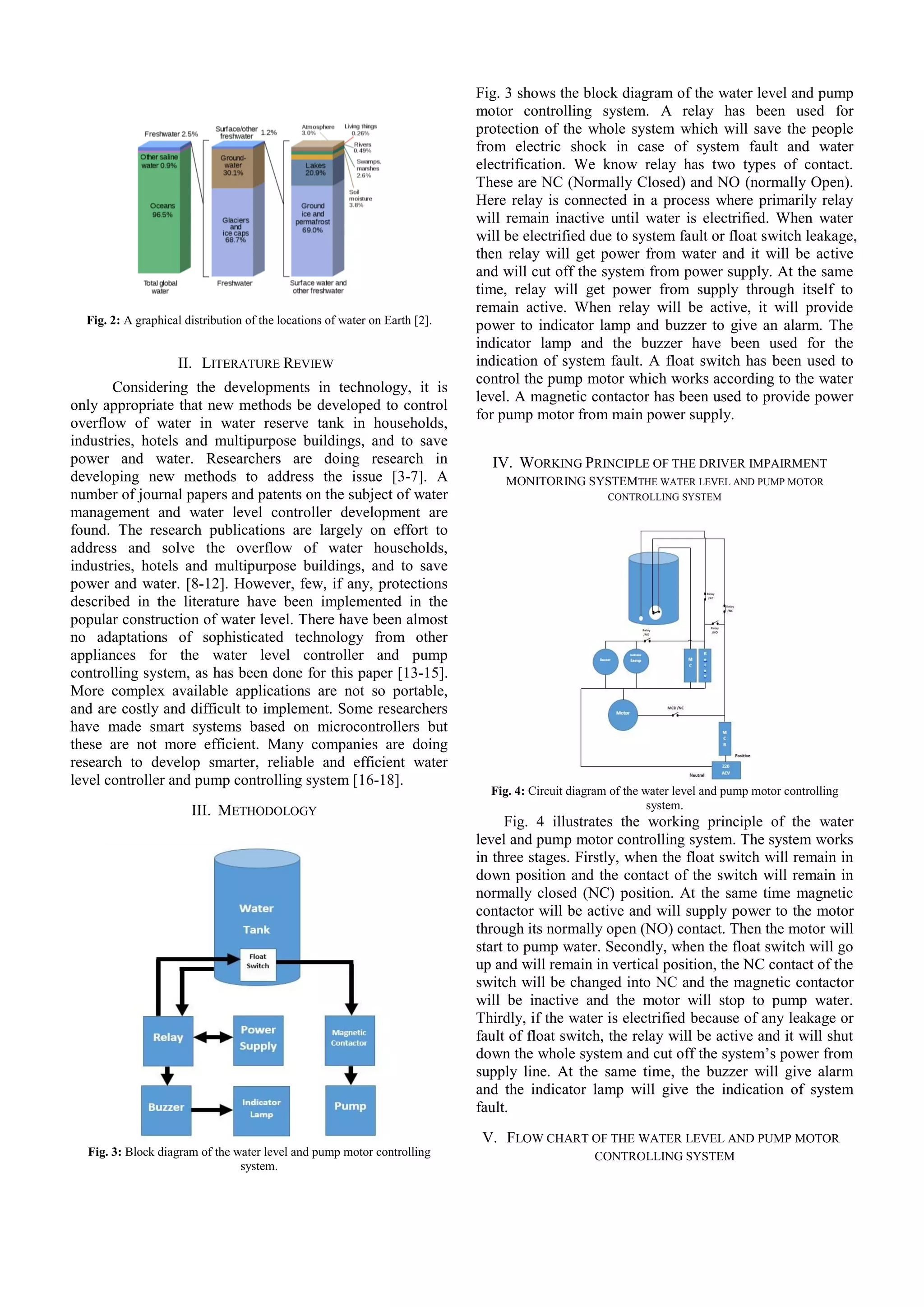 Fig. 2: A graphical distribution of the locations of water on Earth [2].
II. LITERATURE REVIEW
Considering the developments in technology, it is
only appropriate that new methods be developed to control
overflow of water in water reserve tank in households,
industries, hotels and multipurpose buildings, and to save
power and water. Researchers are doing research in
developing new methods to address the issue [3-7]. A
number of journal papers and patents on the subject of water
management and water level controller development are
found. The research publications are largely on effort to
address and solve the overflow of water households,
industries, hotels and multipurpose buildings, and to save
power and water. [8-12]. However, few, if any, protections
described in the literature have been implemented in the
popular construction of water level. There have been almost
no adaptations of sophisticated technology from other
appliances for the water level controller and pump
controlling system, as has been done for this paper [13-15].
More complex available applications are not so portable,
and are costly and difficult to implement. Some researchers
have made smart systems based on microcontrollers but
these are not more efficient. Many companies are doing
research to develop smarter, reliable and efficient water
level controller and pump controlling system [16-18].
III. METHODOLOGY
Fig. 3: Block diagram of the water level and pump motor controlling
system.
Fig. 3 shows the block diagram of the water level and pump
motor controlling system. A relay has been used for
protection of the whole system which will save the people
from electric shock in case of system fault and water
electrification. We know relay has two types of contact.
These are NC (Normally Closed) and NO (normally Open).
Here relay is connected in a process where primarily relay
will remain inactive until water is electrified. When water
will be electrified due to system fault or float switch leakage,
then relay will get power from water and it will be active
and will cut off the system from power supply. At the same
time, relay will get power from supply through itself to
remain active. When relay will be active, it will provide
power to indicator lamp and buzzer to give an alarm. The
indicator lamp and the buzzer have been used for the
indication of system fault. A float switch has been used to
control the pump motor which works according to the water
level. A magnetic contactor has been used to provide power
for pump motor from main power supply.
IV. WORKING PRINCIPLE OF THE DRIVER IMPAIRMENT
MONITORING SYSTEMTHE WATER LEVEL AND PUMP MOTOR
CONTROLLING SYSTEM
Fig. 4: Circuit diagram of the water level and pump motor controlling
system.
Fig. 4 illustrates the working principle of the water
level and pump motor controlling system. The system works
in three stages. Firstly, when the float switch will remain in
down position and the contact of the switch will remain in
normally closed (NC) position. At the same time magnetic
contactor will be active and will supply power to the motor
through its normally open (NO) contact. Then the motor will
start to pump water. Secondly, when the float switch will go
up and will remain in vertical position, the NC contact of the
switch will be changed into NC and the magnetic contactor
will be inactive and the motor will stop to pump water.
Thirdly, if the water is electrified because of any leakage or
fault of float switch, the relay will be active and it will shut
down the whole system and cut off the system’s power from
supply line. At the same time, the buzzer will give alarm
and the indicator lamp will give the indication of system
fault.
V. FLOW CHART OF THE WATER LEVEL AND PUMP MOTOR
CONTROLLING SYSTEM
 